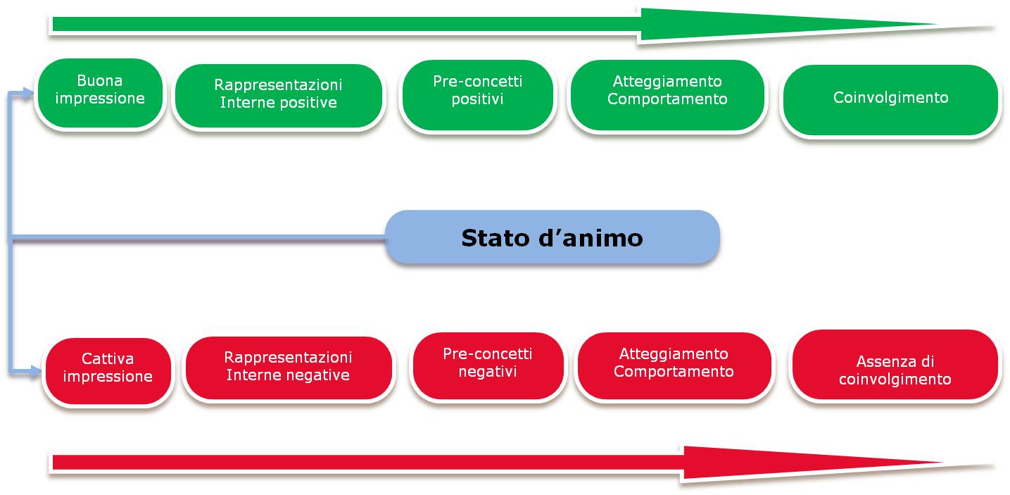 broker opzioni binarie con sede in italia